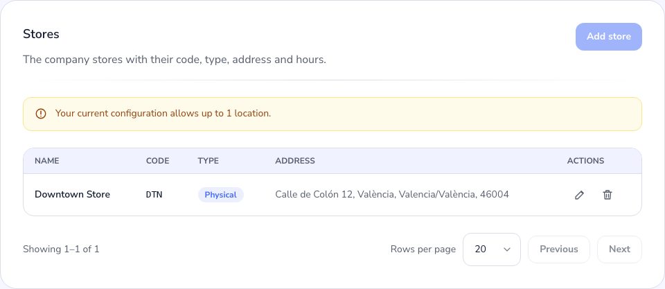 The list of stores in the Admin